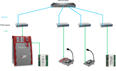 Bild von 4E-TCP/IP | TCP/IP Adapter