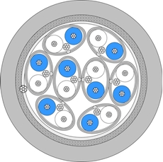 Bild von AES8P2022FRNC-C | AES/EBU 8 Paar 2x0.22qmm FRNC-C - 110 Ohm